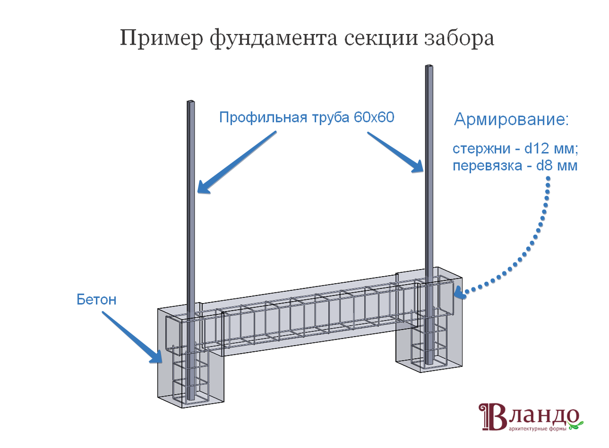 Забор из архитектурного бетона Вландо ® | Вландо | Дзен