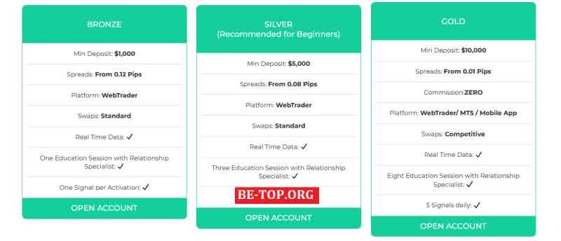 Возможность снять деньги с "Profit-Max" не подтверждена.