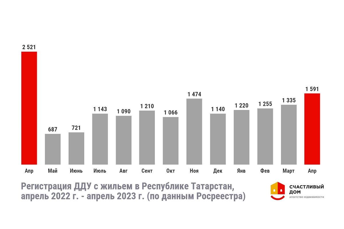 График предоставлен Анастасией Гизатовой