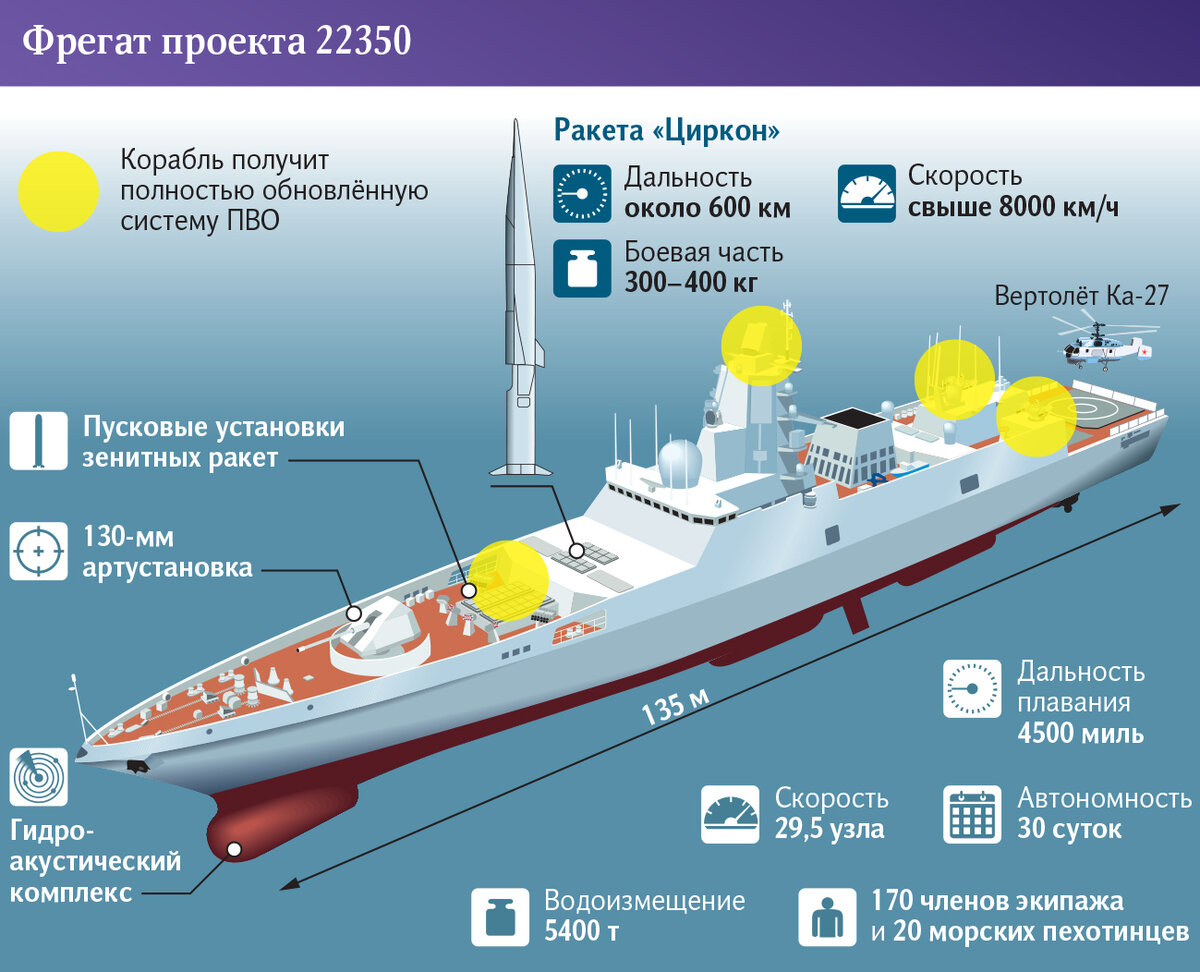 Положение о Чемпионате