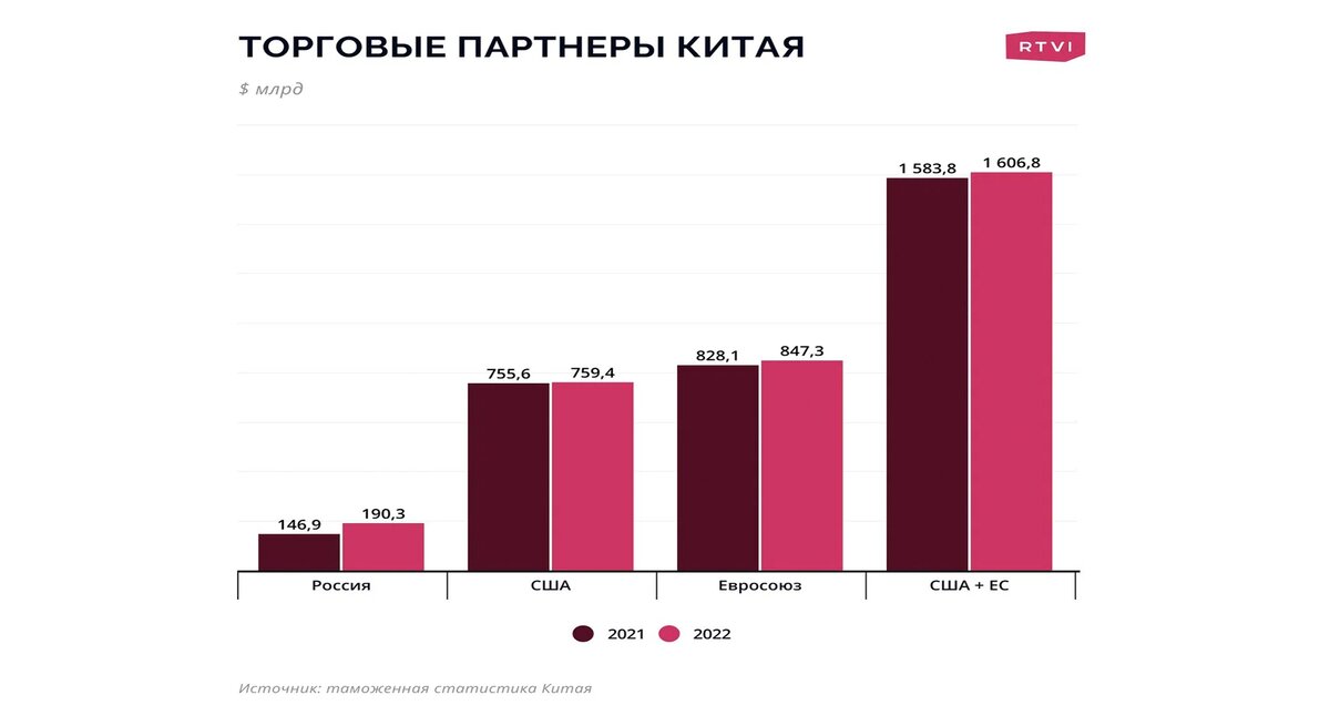 Открытые источники