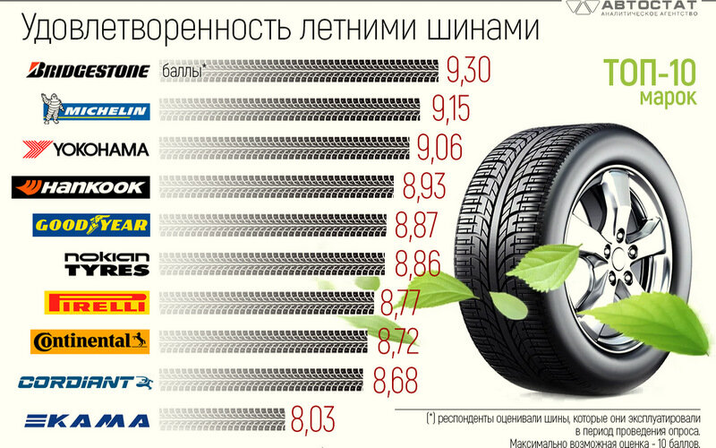 Источник: autostat.ru