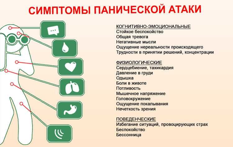 Симптоматика