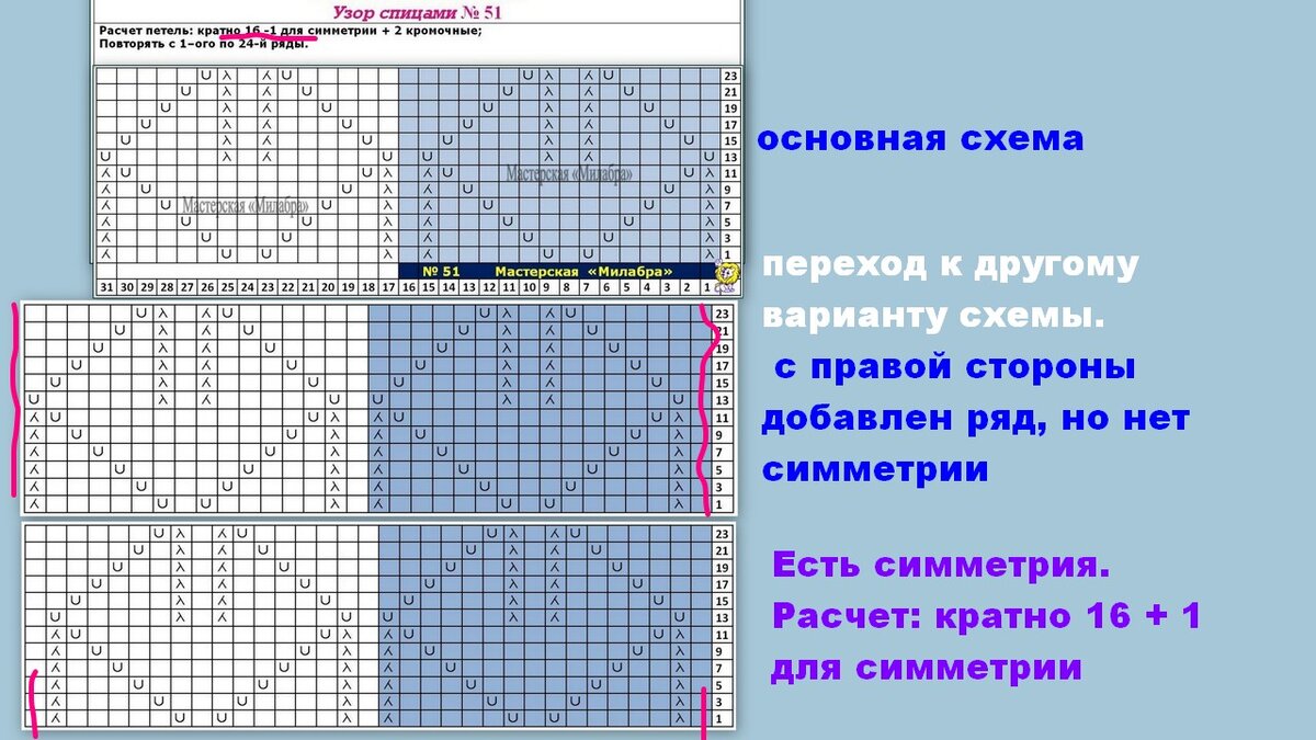 Петли для симметрии в схемах вязания. Откуда берутся и как их вязать |  Мастерская "Милабра" | Дзен