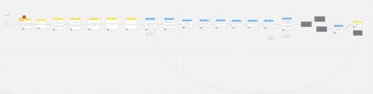 Блок схема под автовебинар
