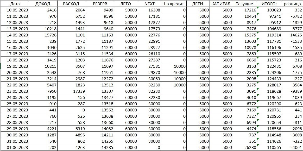 Потенциальный доход на 2023