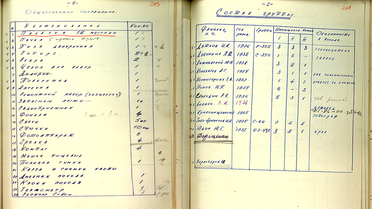 "Общественное снаряжение" и "Состав группы."