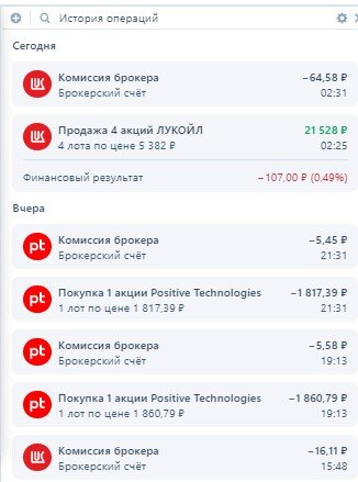 Результаты торговой сессии