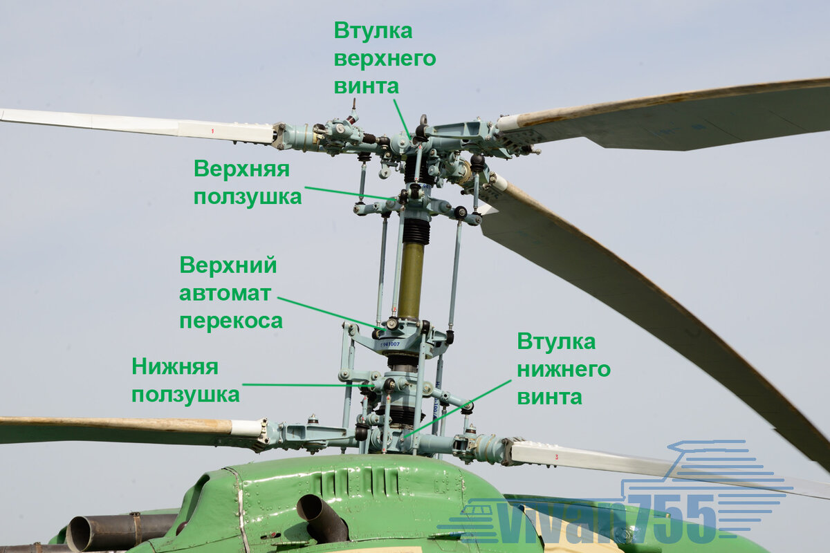 Семь основных вертолётных схем
