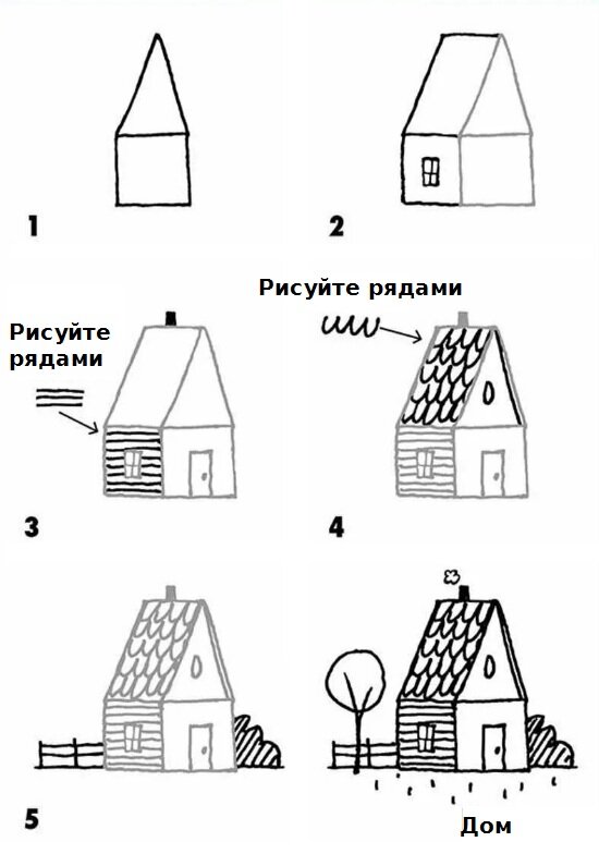 Простые рисунки дом карандашом поэтапно (50 фото)