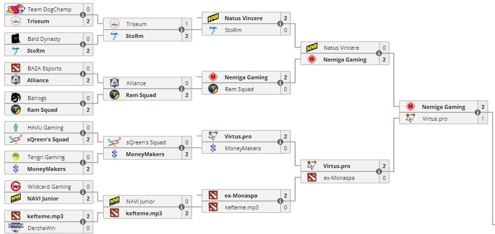     Pinnacle Cup: Malta Vibes #2 (liquipedia)