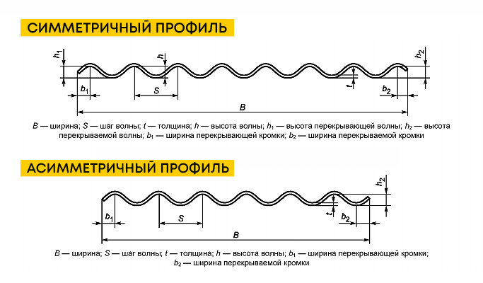 Сколько весит лист шифера волнового