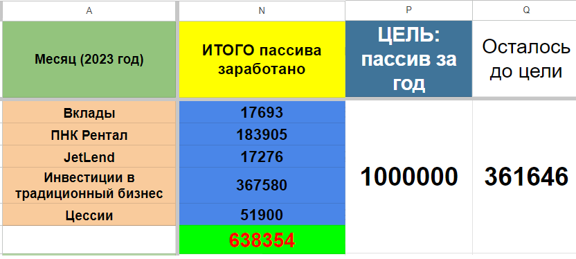 Сколько будет 65 3. Доходы р 2023. Moremoney000.