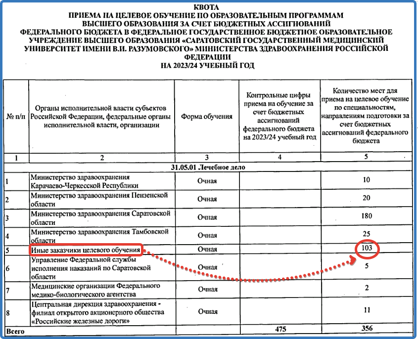 Постановление о целевом обучении 2024 года. Иные заказчики целевого обучения это. Анкета для целевого обучения образец заполнения. Договор на целевое обучение образец 2023. Иные заказчики целевого обучения в ординатуре это