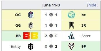     Группа В на DreamLeague Season 20 (liquipedia)