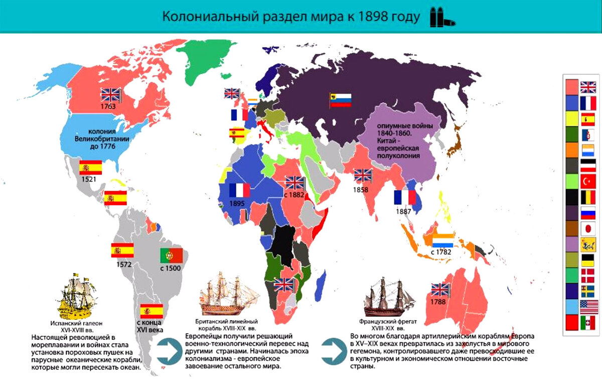 Владения других стран. Карта колоний на начало 19 века. Колониальная карта 19 века.