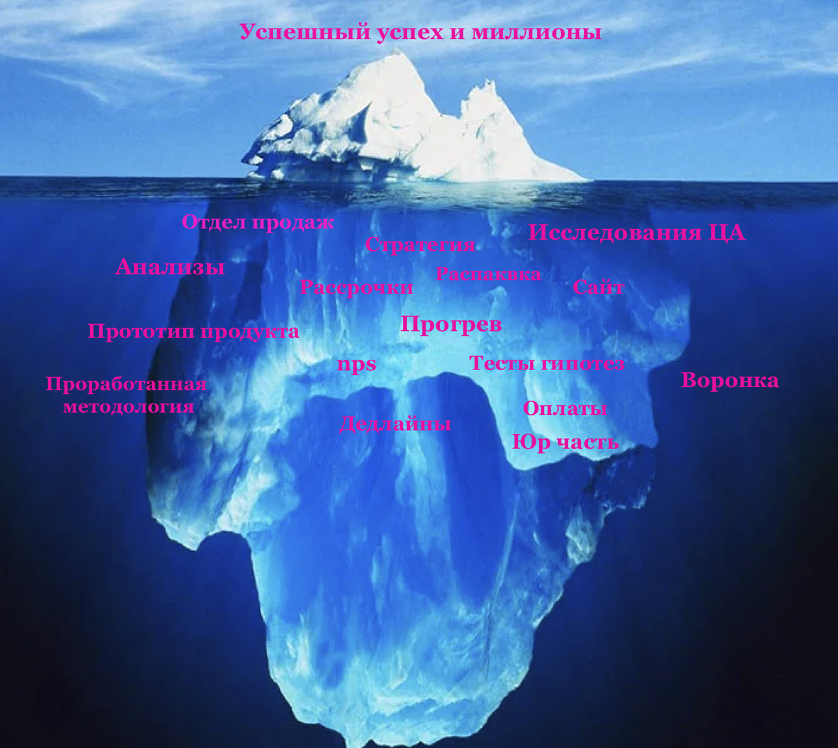 Это примерный набор задач на запуске, бывает чуть меньше, бывает гораздо больше