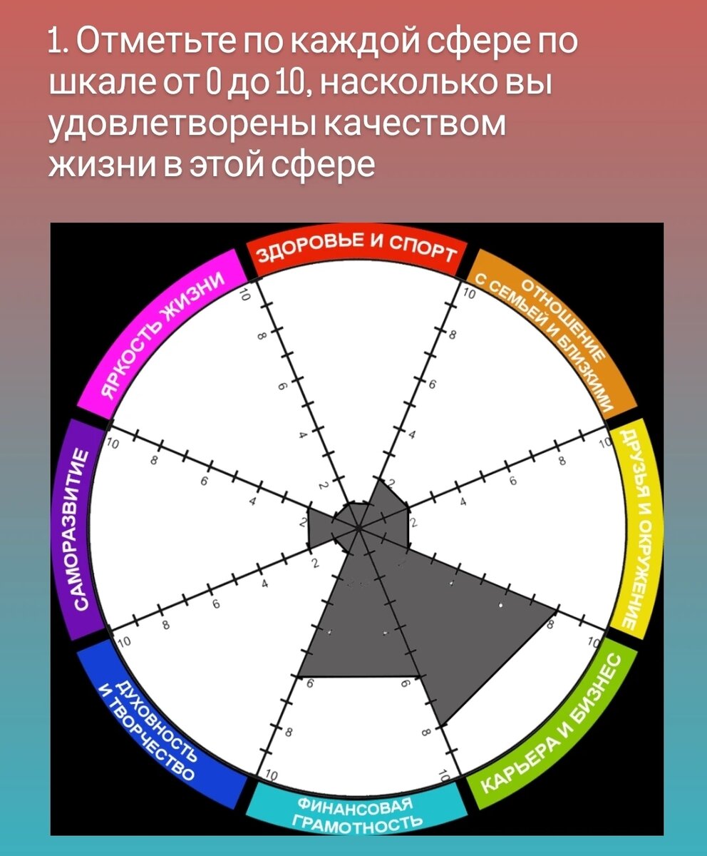 Составляем колесо жизни. Колесо баланса жизни. Сферы жизни. Сферы жизни колесо баланса. Колесо зозни.