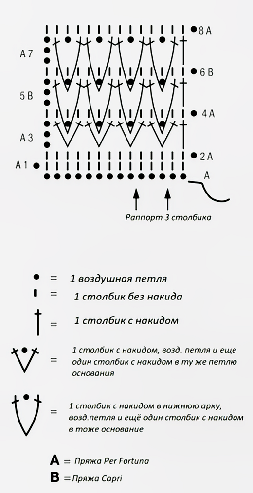 Белая пряжа для вязания - купить недорого в интернет магазине Magia Tvorchestva: цена в Москве