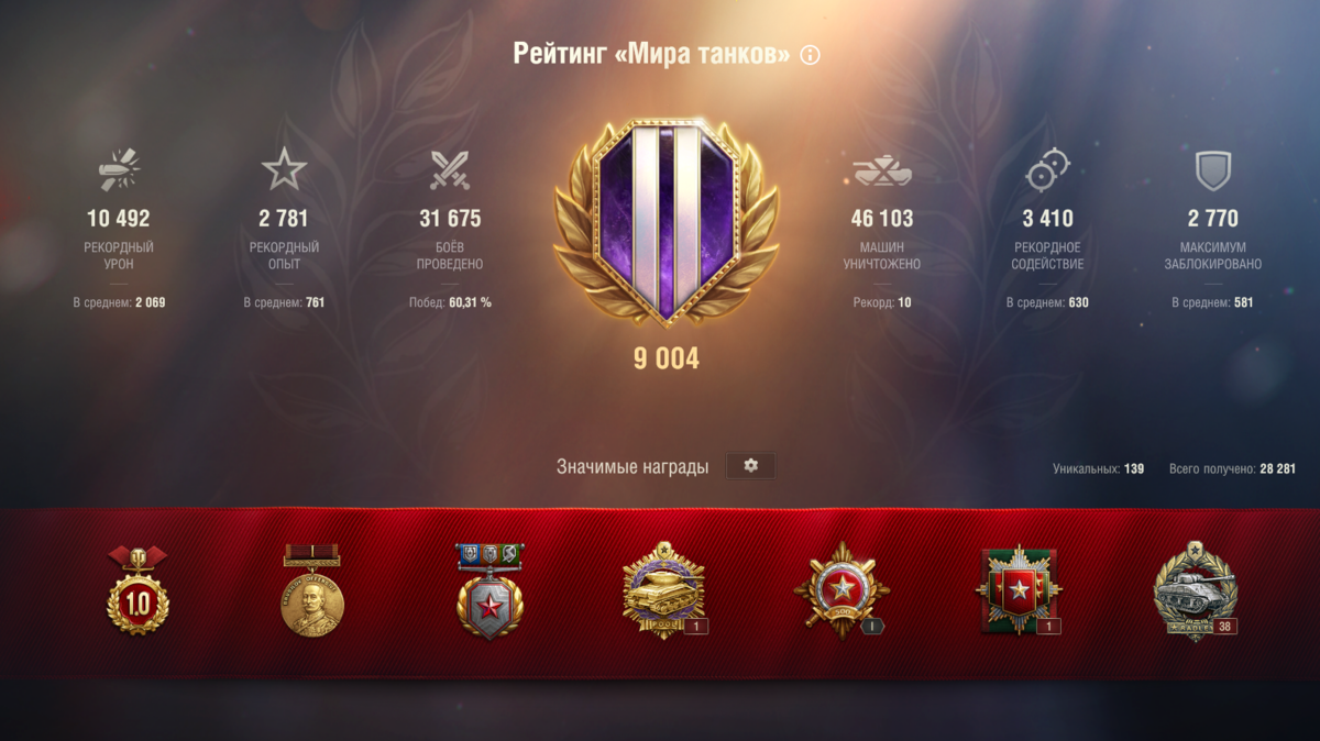 Мой личный рейтинг.