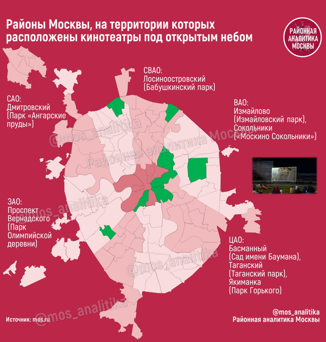 📽 Кинотеатры под открытым небом в районах Москвы