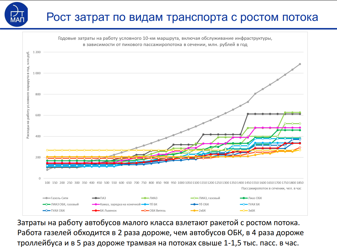 Давний вопрос, который мучает многих транспортных любителей, урбанистов, чиновников и просто неравнодушных граждан!-11