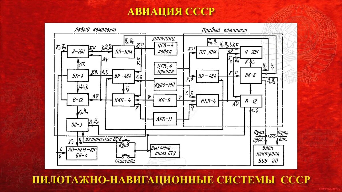 Путь-4МПА — Пилотажно-навигационная система. Предназначена для облегчения управления самолётом при стабилизации его центра масс на жёсткой пространственной траектории или выходе из неё.