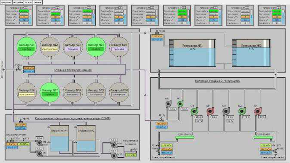 Интерфейс ПО ПАК "АСУ Вода"