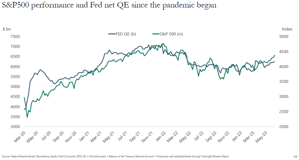 Статистика, графики, новости - 20.06.2023