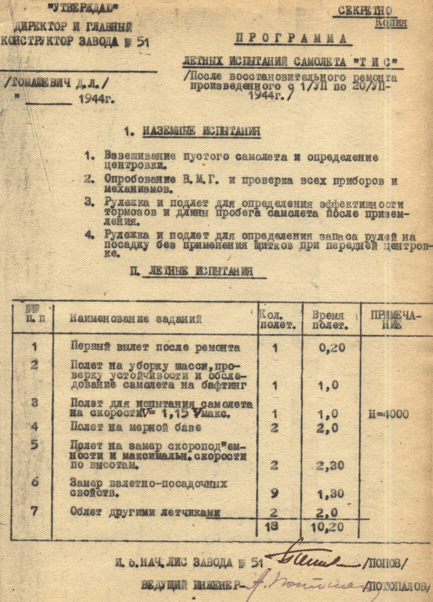 Программа заводских испытания ТИС 2АМ-38Ф после восстановительного ремонта. 