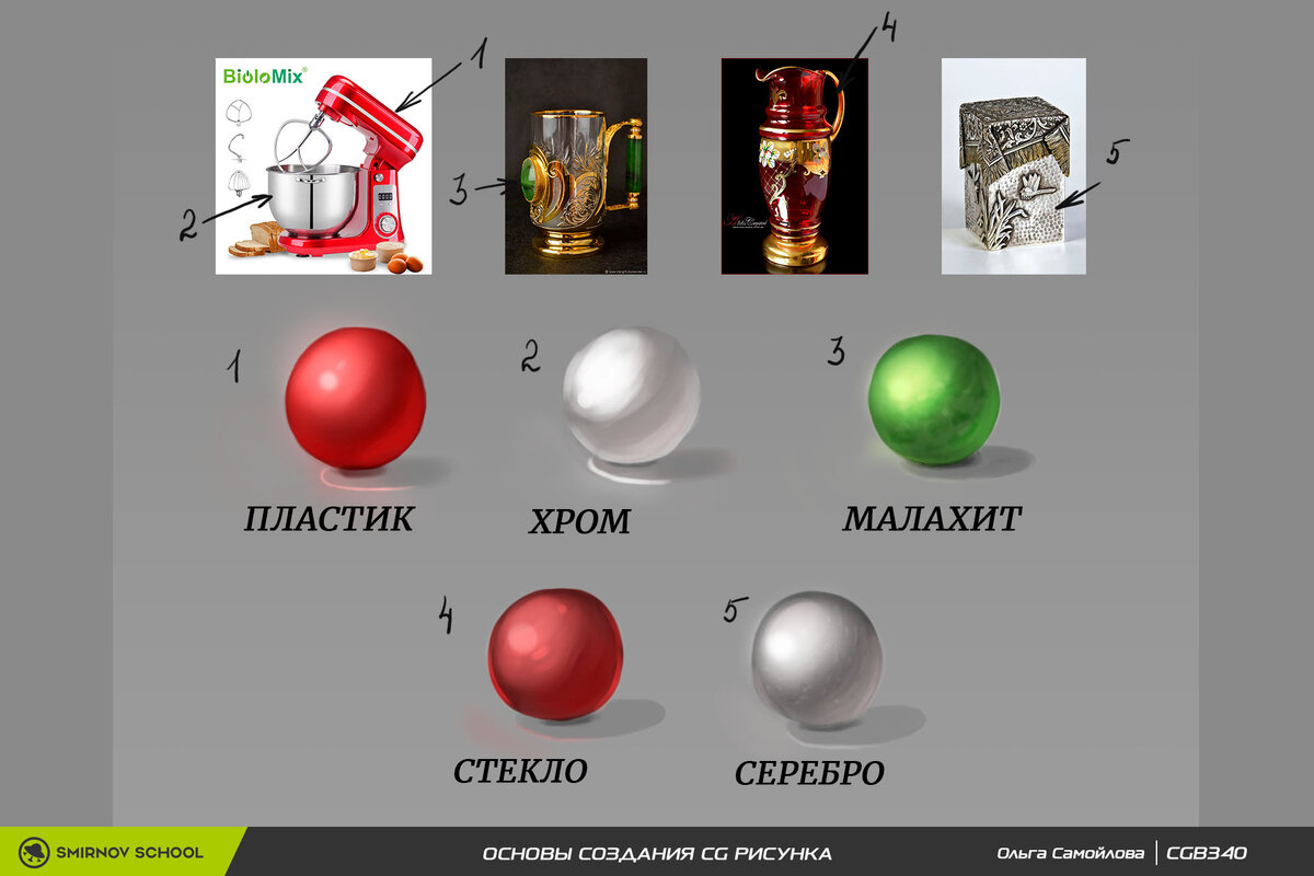 Мой итог по ДЗ