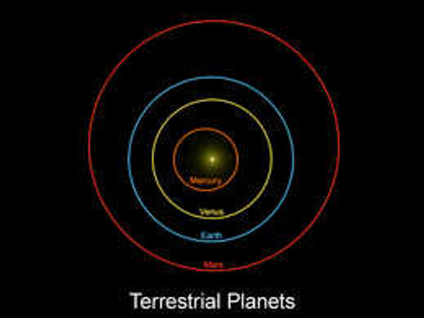 Сгруппированные орбиты транснептуновых объектов как возможный признак существования Планеты 9. GIF © Wikipedia / nagualdesign 