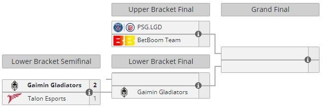     DreamLeague Season 20 (liquipedia)