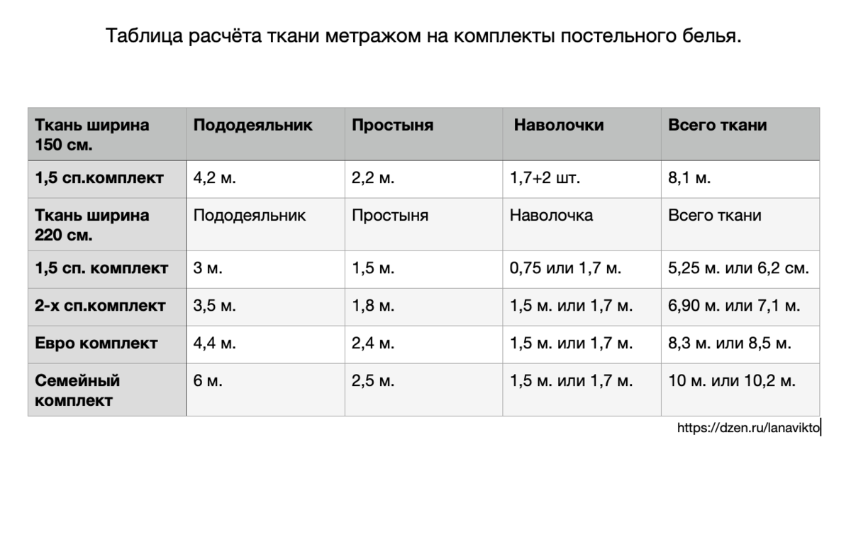 Постельное бельё, размеры, пошив.