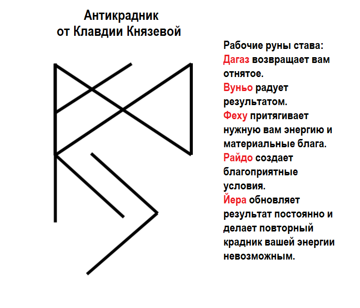 Крадник как определить. Крадник руны. Крадник. Картинки крадники. Оговор к антикраднику.