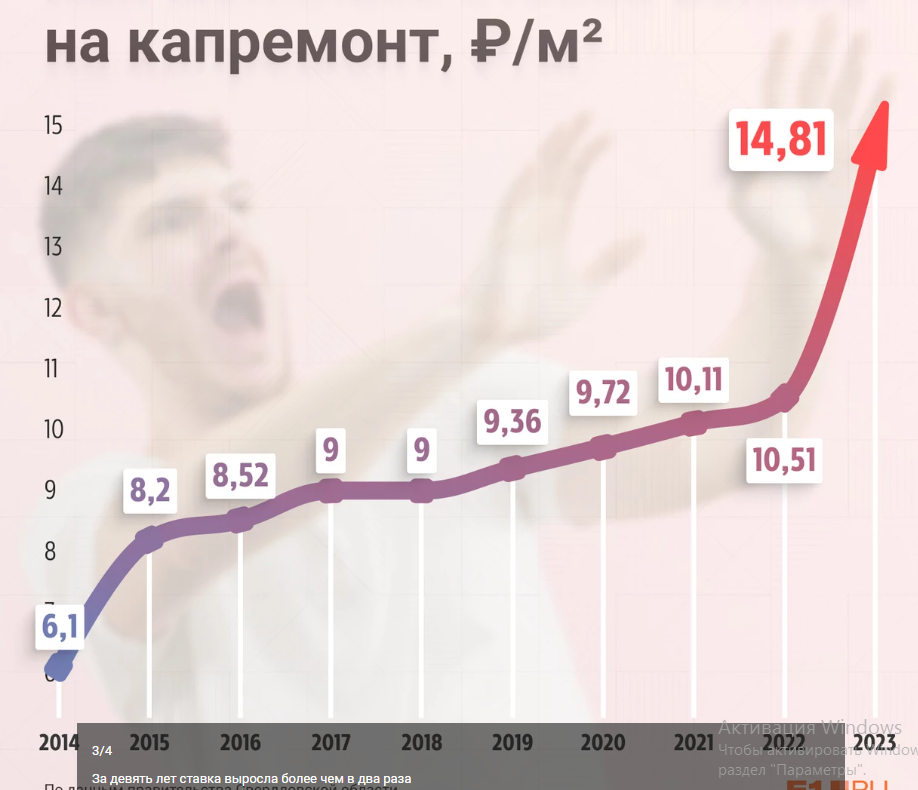 Ровно 41% процент роста тарифа считается нормальным