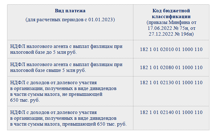 Код бюджетной классификации 2023. Уплата НДФЛ 2023. Код бюджетной классификации 2023 год таблица. Новые реквизиты для уплаты налогов в 2023 году.