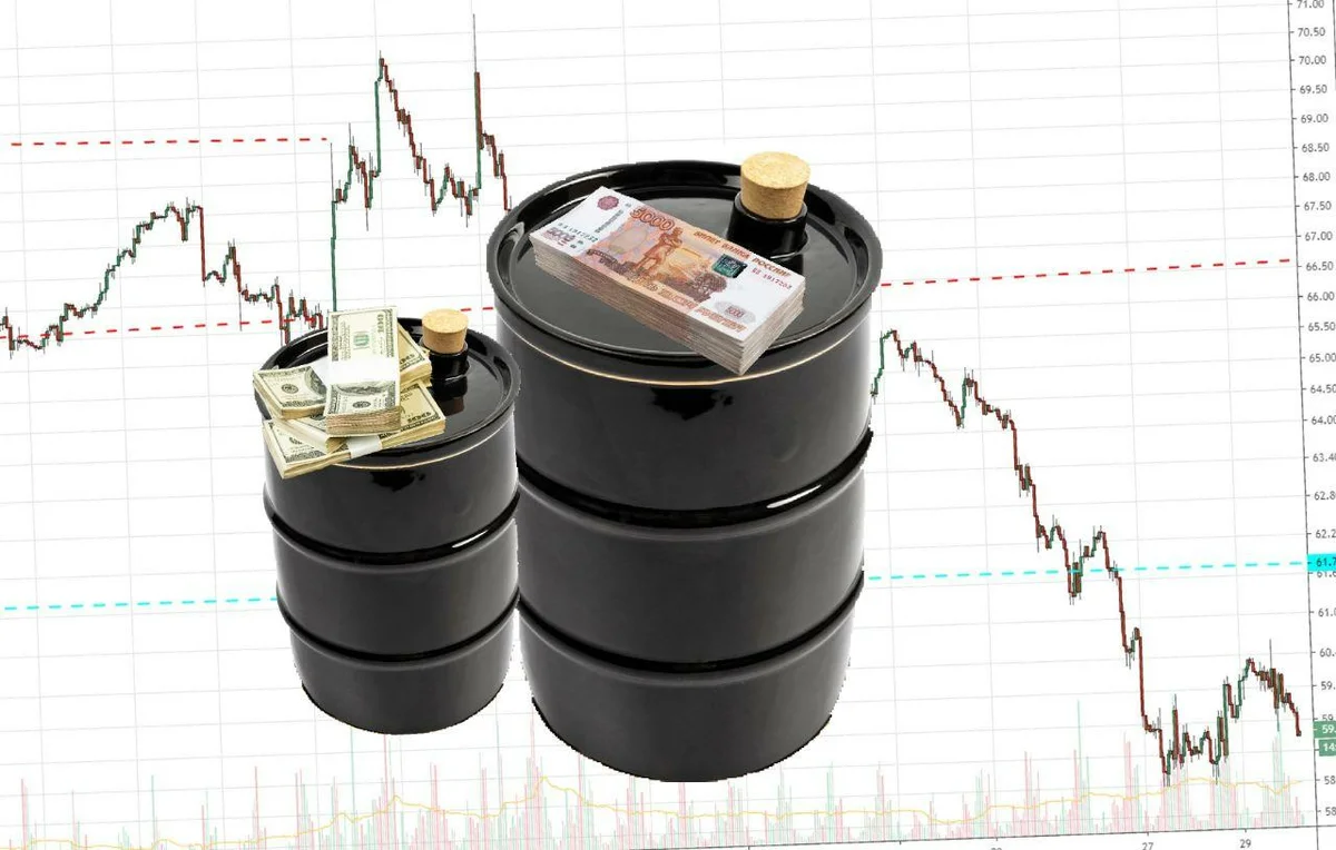 Выбирай нефть. Нефть падает. Прибыль нефть. Нефтяные доходы. Рубль и нефть.