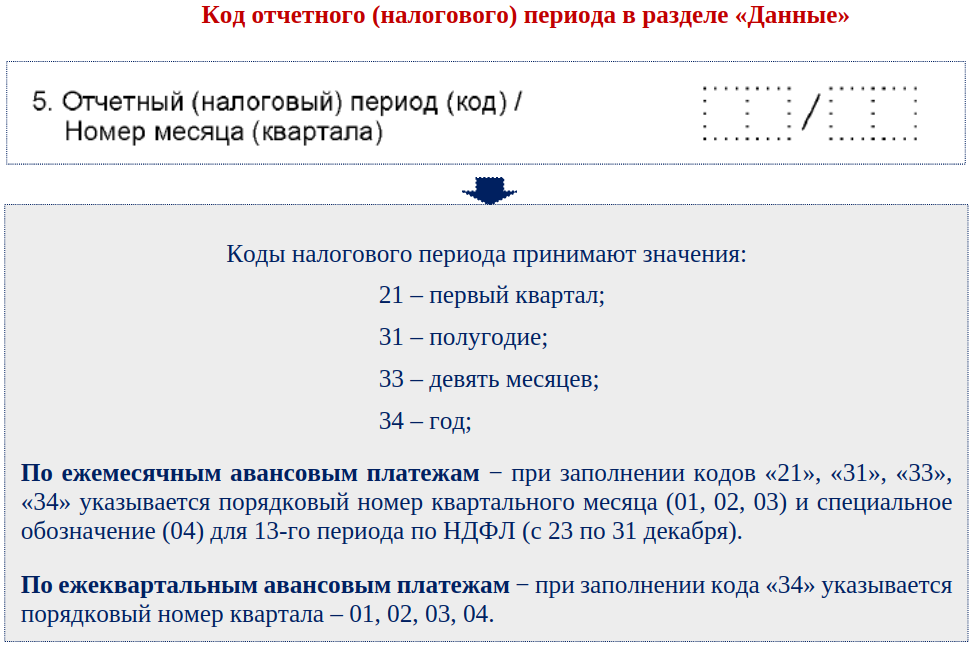 Коды для уведомлений по енп. Коды извещений. Код 07 в извещение.