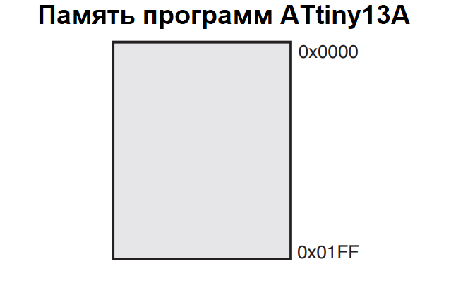 Как показано на рисунке на высоком