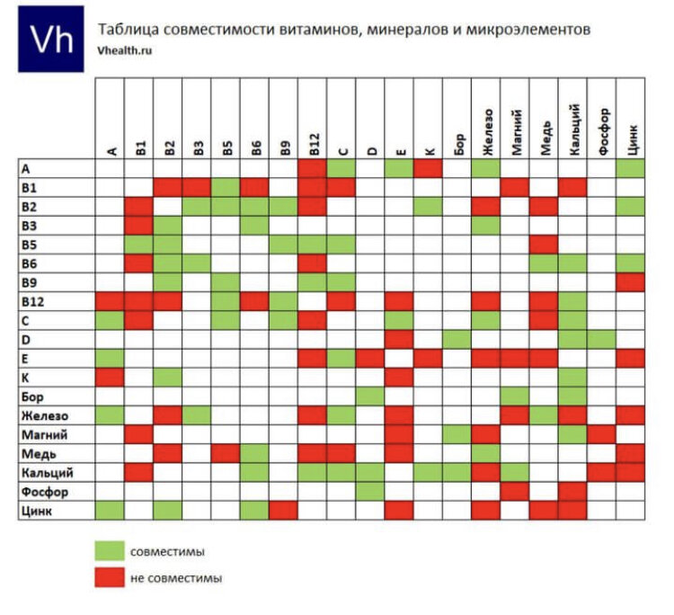 Таблица из интернета для удобства 