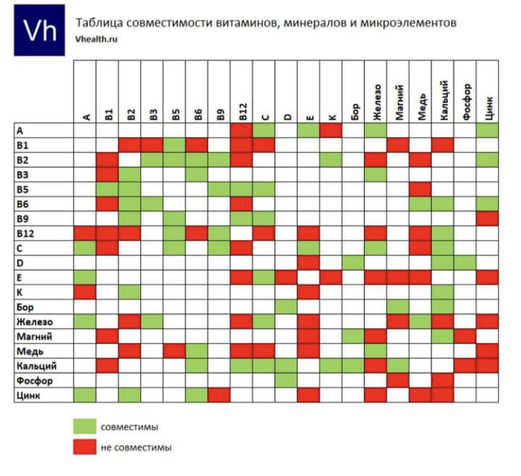 Как правильно принимать витамины и минералы: без чего не усвоятся кальций, железо и цинк