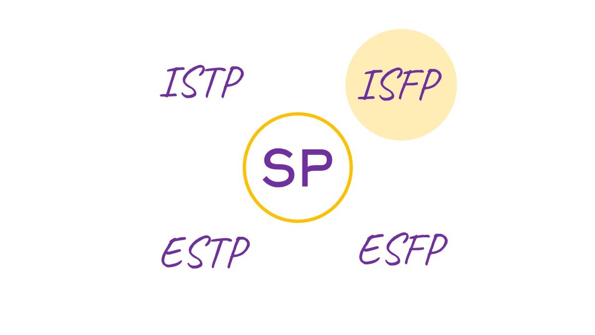 ISFP. Серия 