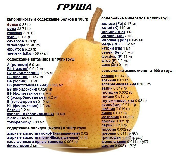 Химический состав фрукта