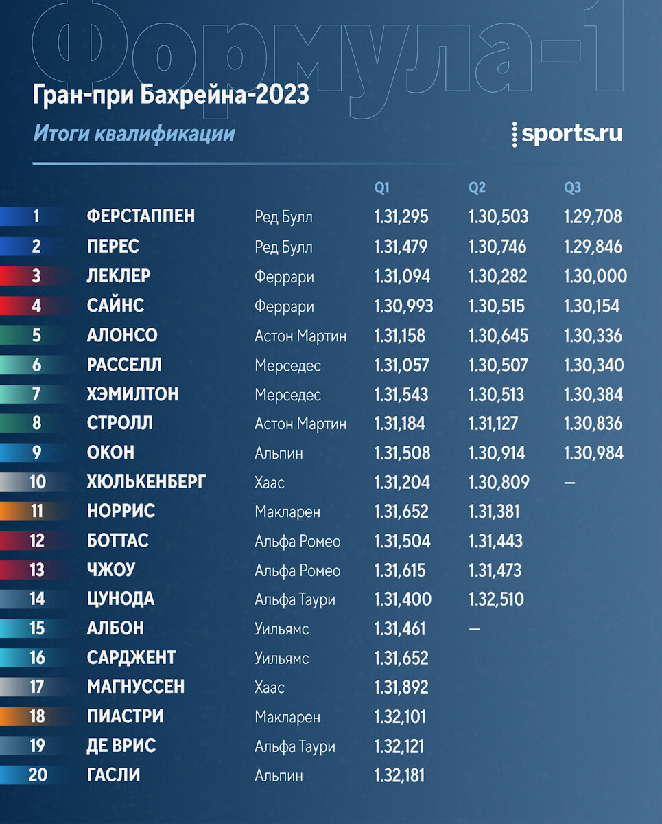 Гран при великобритании 2024 расписание. Альфа Таури формула 1 2022. Гран при Франции 2022. Ф1 расписание гонок 2024. Формула 1 Гран при Франции.