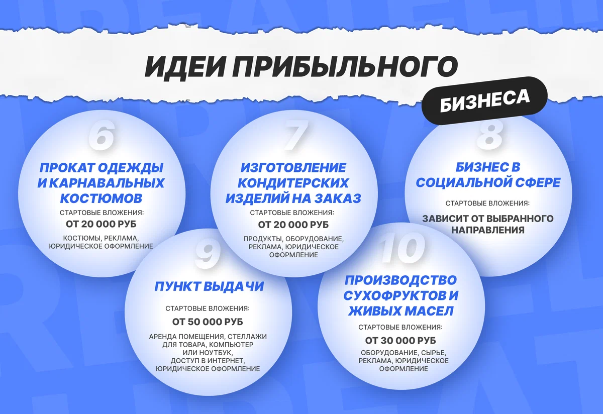 16 идей прибыльного бизнеса с минимальными вложениями для старта в 2023  году | Арсений Дубинин | Дзен