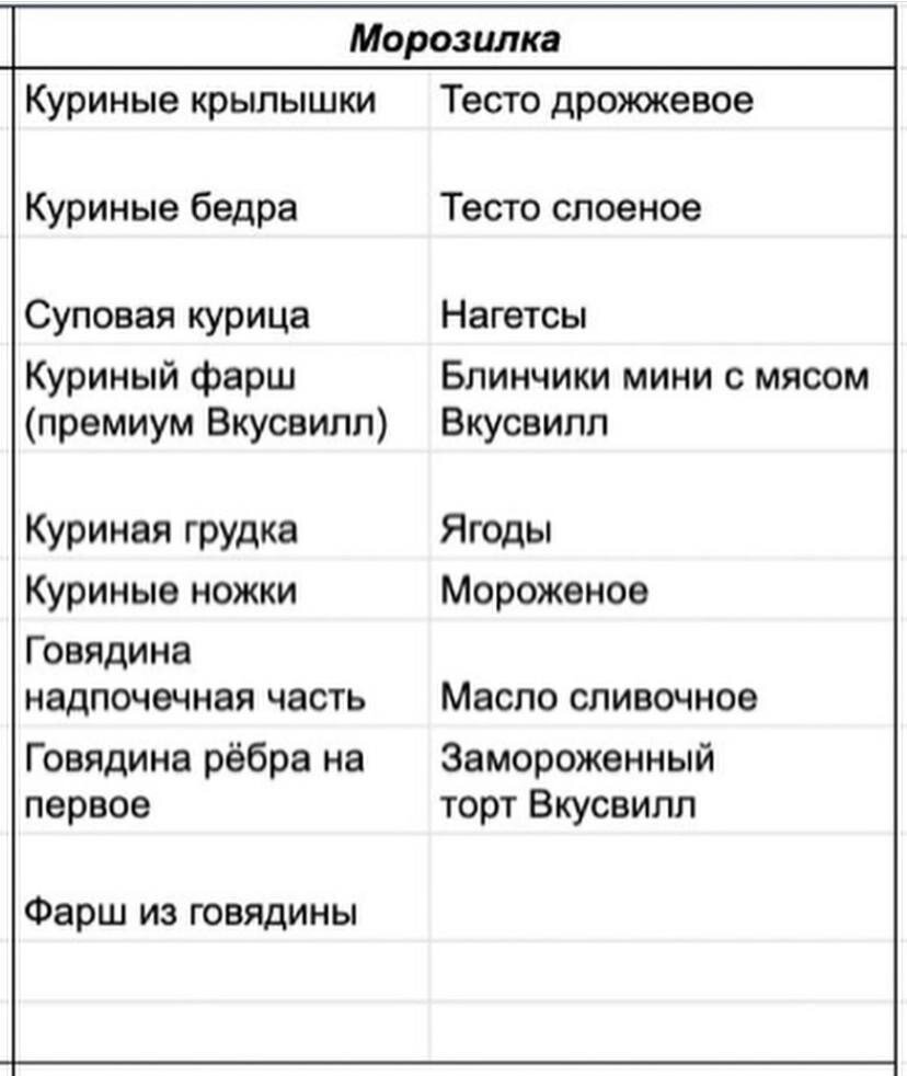 В каждой семье есть примерный список продуктов, которые вы постоянно покупаете. Обычно это те продукты, из которых вы готовите свои основные блюда, которые любит ваша семья.-4