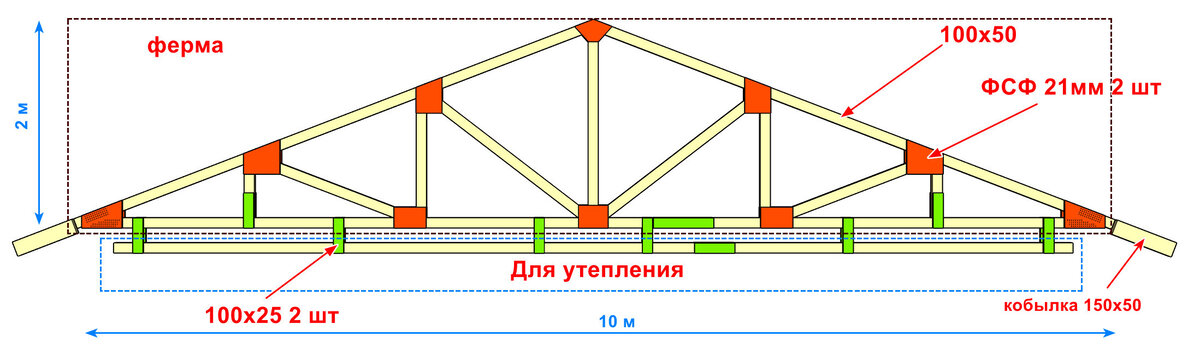 Время ферм