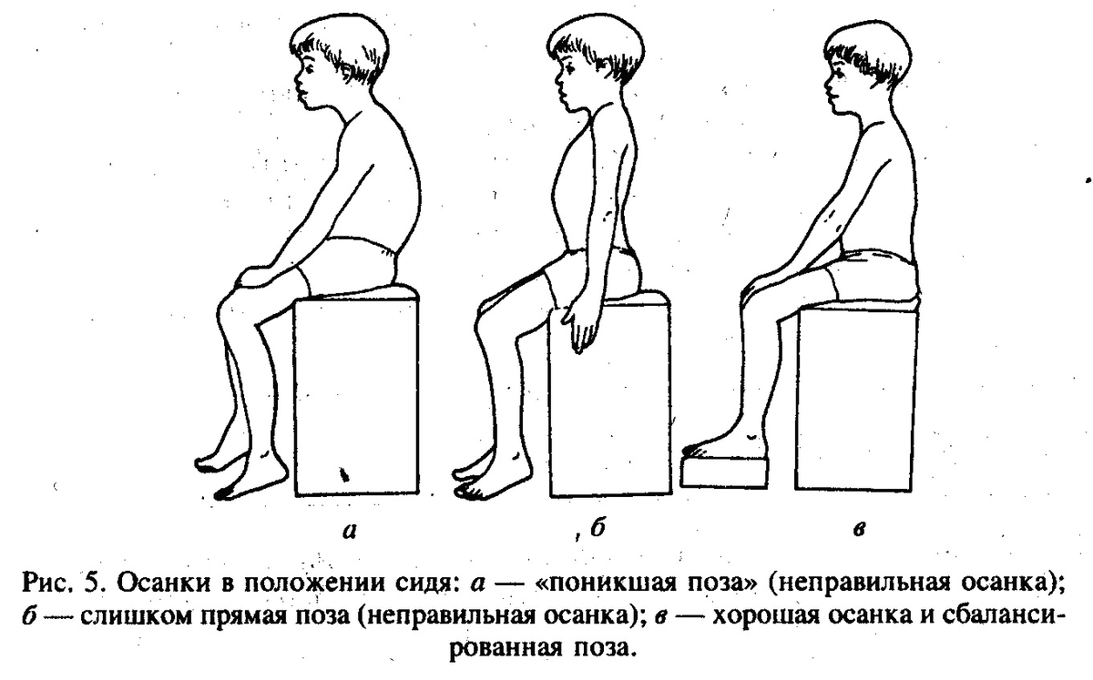 Осанка в положении сидя. Изображение из открытых источников
