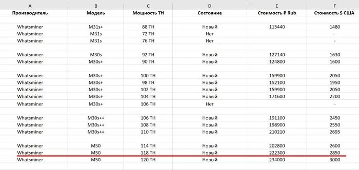 Актуальная стоимость асиков на 14 марта 2023г